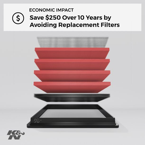 K&N Engine Air Filter: High Performance, Premium, Washable, Replacement Filter: 2009-2017 BMW